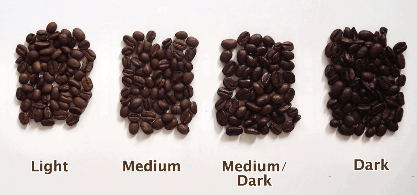 Featured photo from Electric Coffee Lab LLC