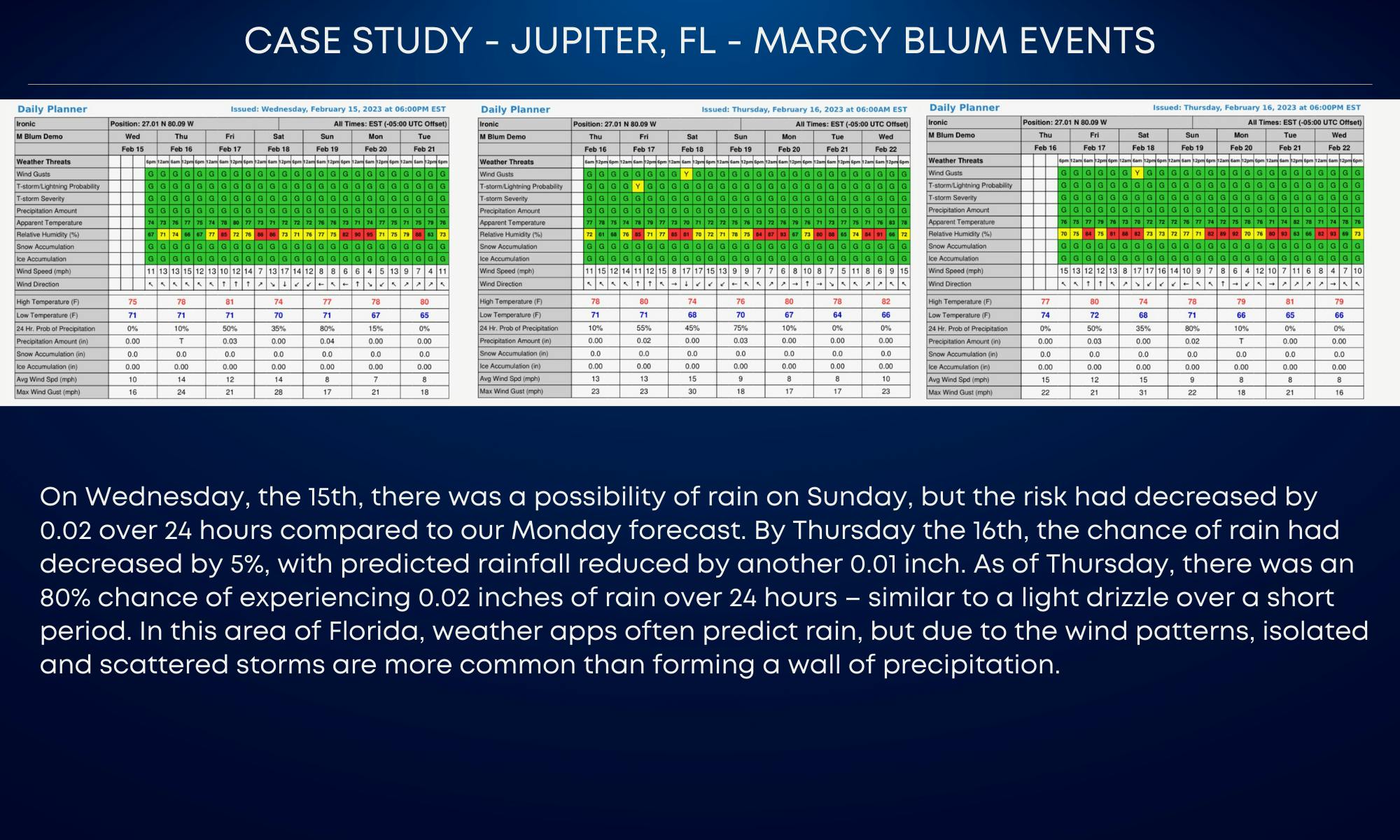 Marcy Blum Jupiter, FL Ironic Reports PartySlate